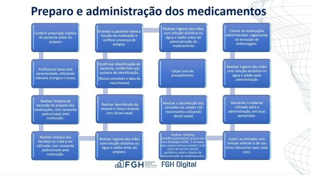 BOAS PRÃTICAS NO MANUSEIO, ARMAZENAMENTO, PREPARO E ADMINISTRAÃ‡ÃƒO DOS MEDICAMENTOS PELA ENFERMAGEM â€ Feito com o Clipchamp (3)
