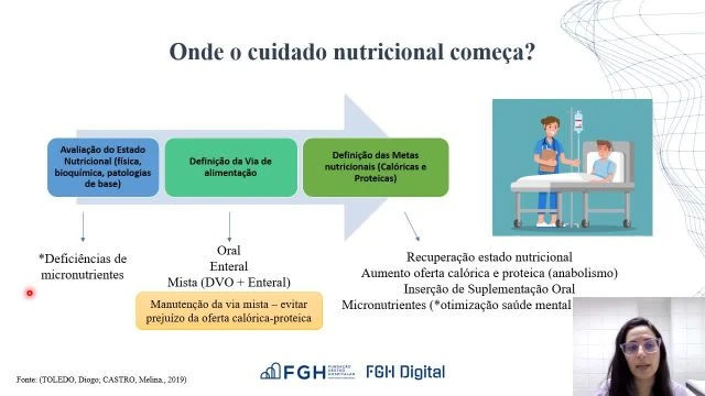 Cuidado Nutricional PÃ³s Cuidados Intensivos