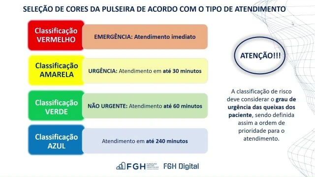 ClassificaÃ§Ã£o de risco completo â€