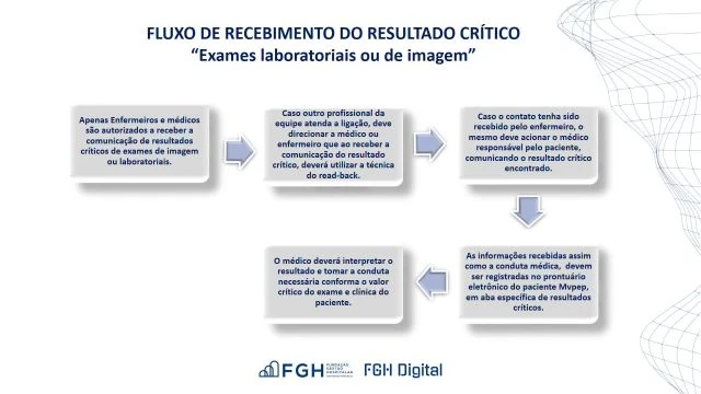 COMUNICAÃ‡ÃƒO DE RESULTADO CRÃTICO - DEMAIS EQUIPES-